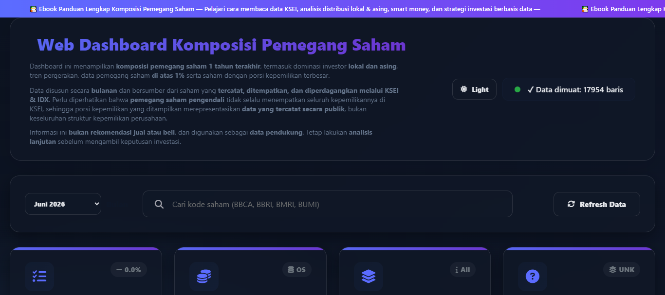 YPC Balancepos dashboard YPC